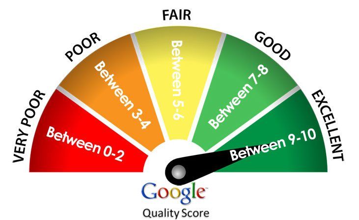 Google Adwords Update – New & Improved Quality Score Reporting is here!