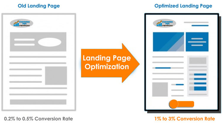 8 Actionable Tips for Conversion Rate Optimization by Optimizing Landing Pages