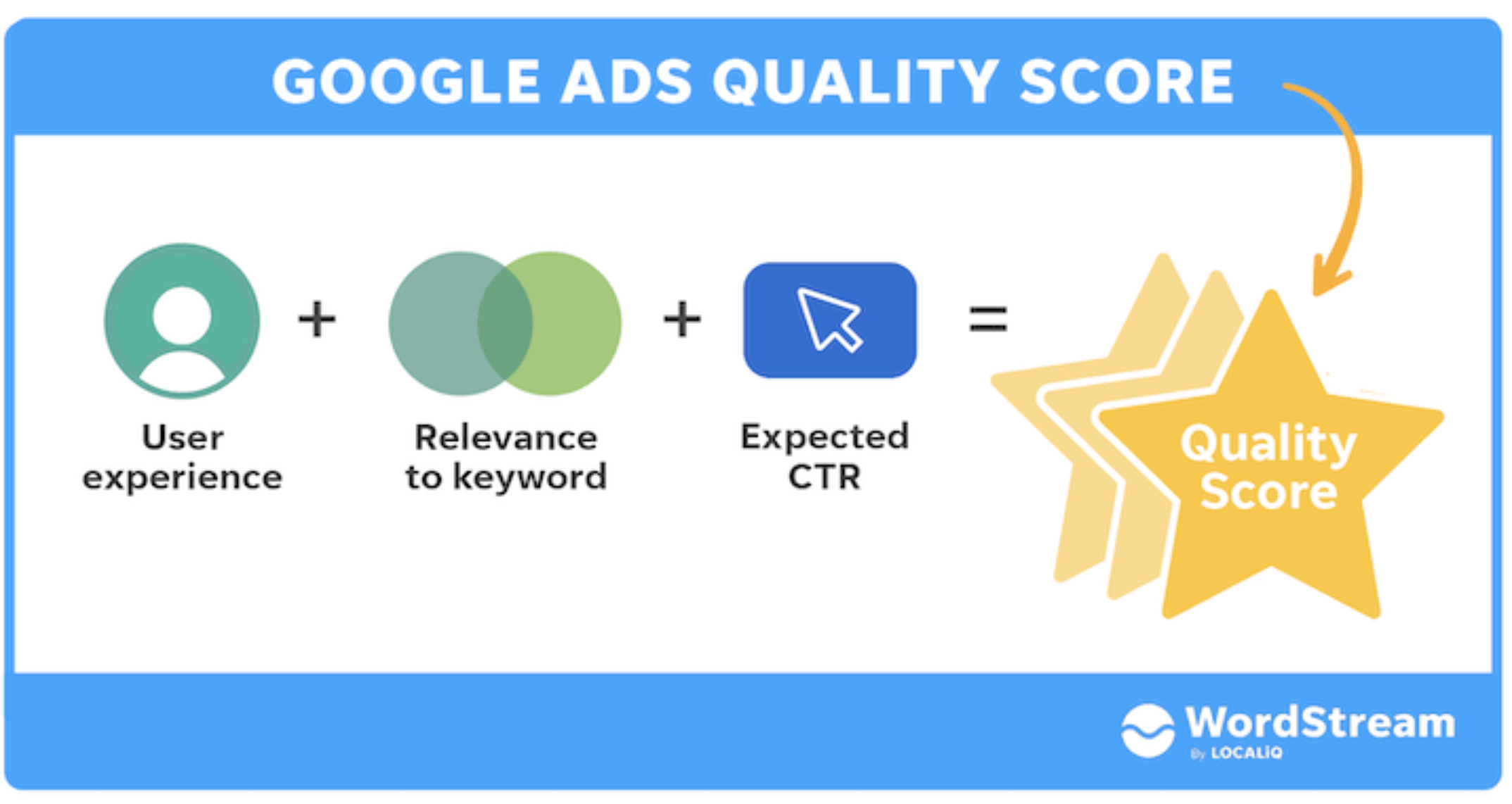 Why Hiring an Agency for Google Ads Can Save You More Than You Think